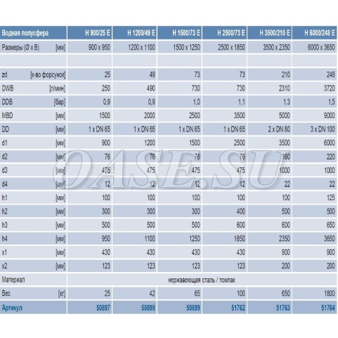 Фонтанная насадка - " Водная полусфера" - Water Hemisphera 2500 Фонтанная насадка - " Водная полусфера" - Water Hemisphera 2500