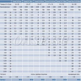 Фонтанная насадка моноструйная Comet 5-8 Silver