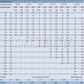 Фонтанная насадка моноструйная Comet 10-14 Silver