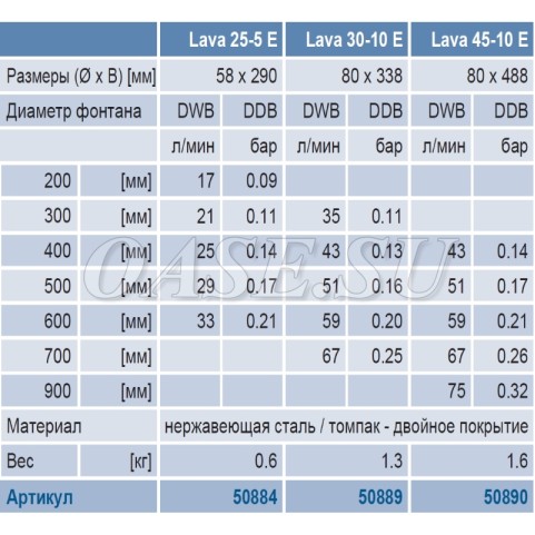 Фонтанная насадка Lava 25-5 E