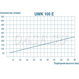 Переливная арматура в стену URK 100 E