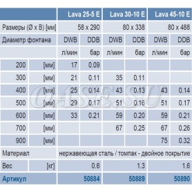 Фонтанная насадка Lava 30-10 E