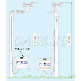 Блок управления по силе ветра WFA 3/K