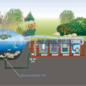 Донный слив BD 100