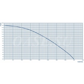 Динамические погружные насосы Varionaut 400 / DMX /02