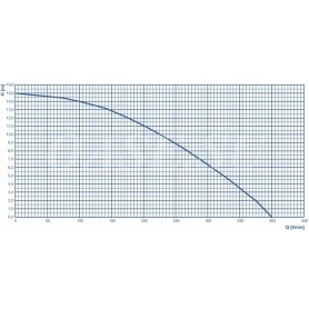 Динамические погружные насосы Varionaut 400 / DMX /02