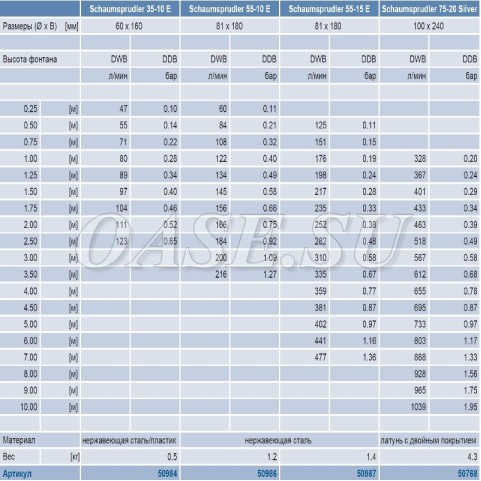 Фонтанная насадка Schaumsprudler 55-15 E