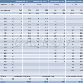 Фонтанная насадка Schaumsprudler 75-20 E