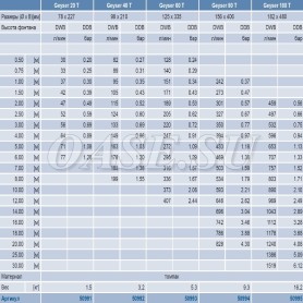 Фонтанная насадка Geyser 40 T