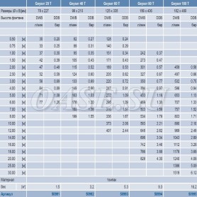 Фонтанная насадка Geyser 80 T