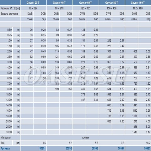 Фонтанная насадка Geyser 80 T