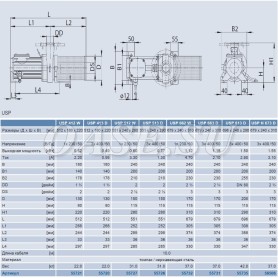 Универсальный насос USP 663 D