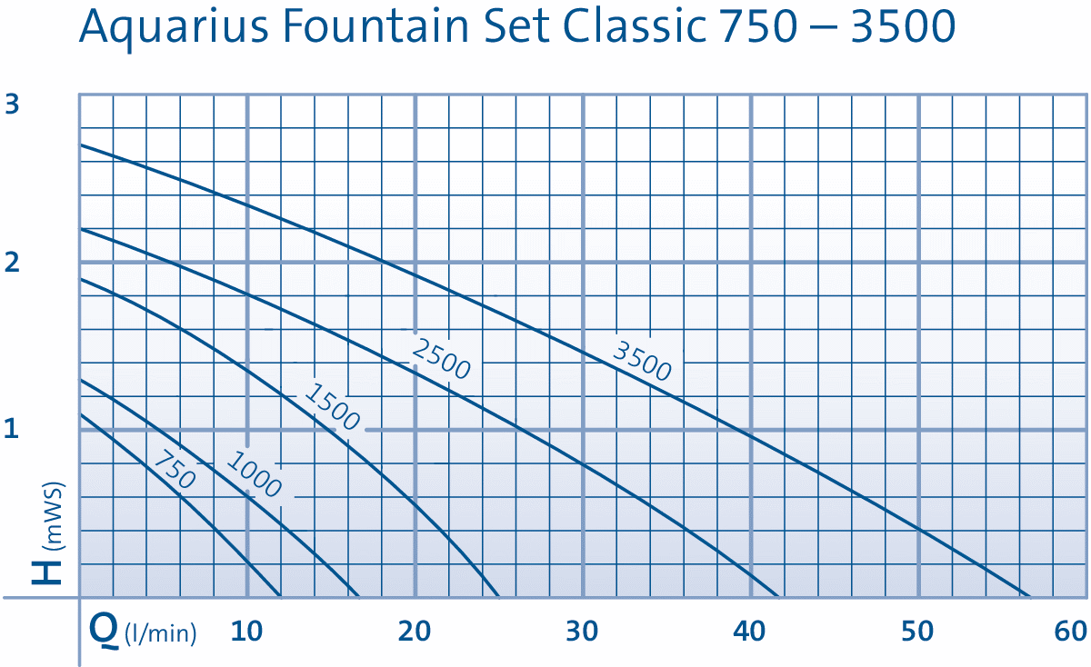 Насос фонтанный Aquarius Fontain Set / Aquarius Fontain Set Classic 1000